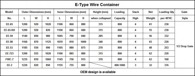 Tumpukan penyimpanan kargo Wire Mesh Warehouse Storage Cage Lipat untuk logistik 1