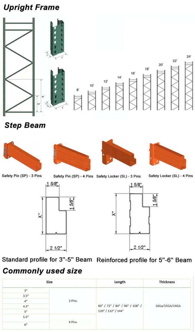 Warehouse Steel Teardrop Style Pallet Racking Amerika Serikat Tipe 3000IBS 4000Ibs 2