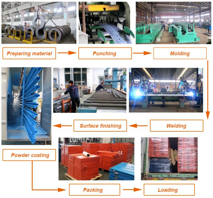Kartof Flow Picking Gravity Flow Racking Powder Coating Surface Selesai 4