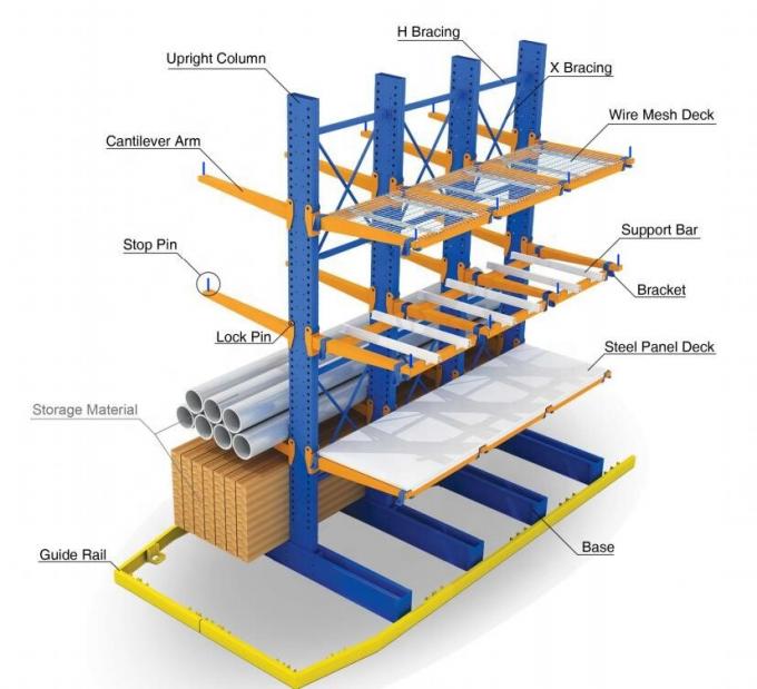 Double Side Heavy Duty Cantilever Steel Racks Disesuaikan Untuk Gudang 0
