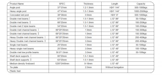Metal Adjustable Light Duty Rak Slotted Angle Rak Besi 6